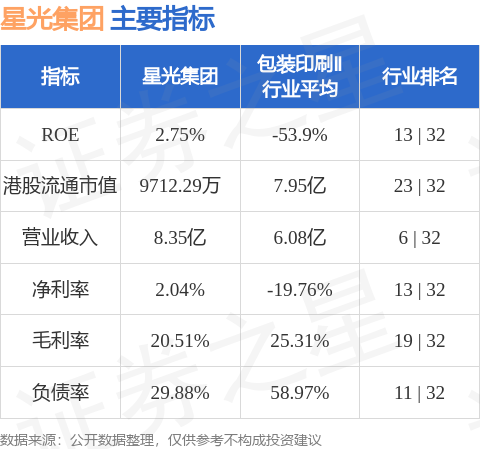 股牛配 星光集团(00403.HK)发布年度业绩，股东应占亏损2692.8万港元，同比盈转亏